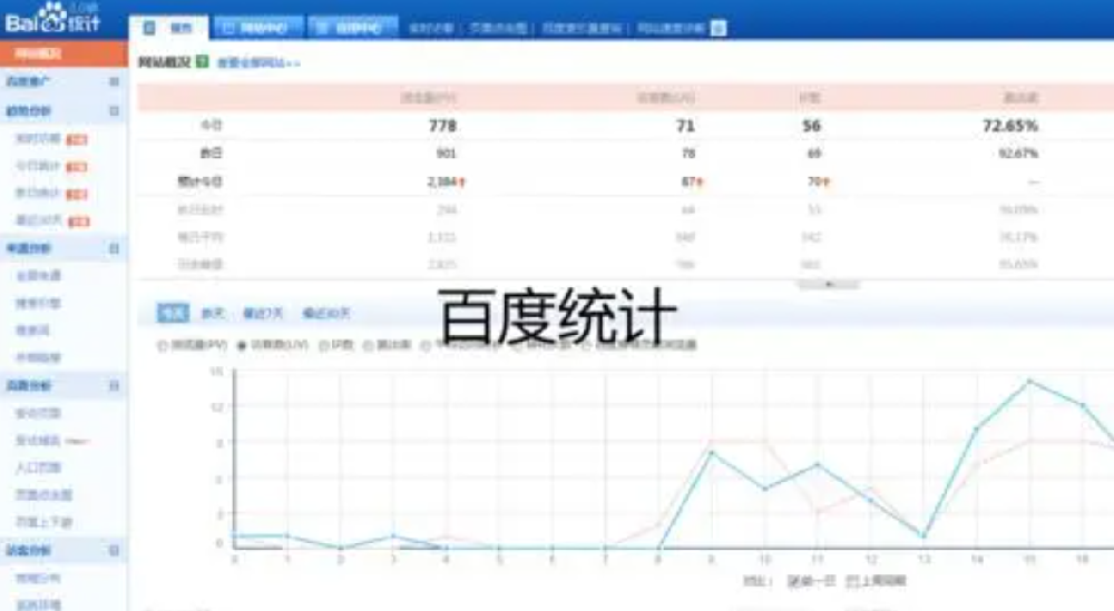 百度統(tǒng)計(jì)安裝后未顯示數(shù)據(jù)咋處理？