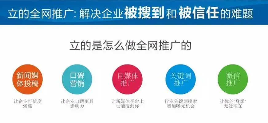 企業(yè)網(wǎng)絡(luò)推廣的趨勢(shì)會(huì)是自媒體嗎？