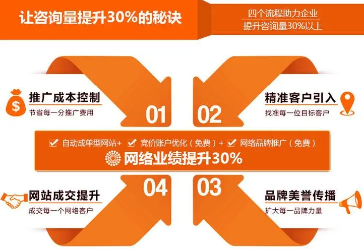 百度競價(jià)推廣運(yùn)營實(shí)戰(zhàn)攻略，讓你在競爭中脫穎而出！