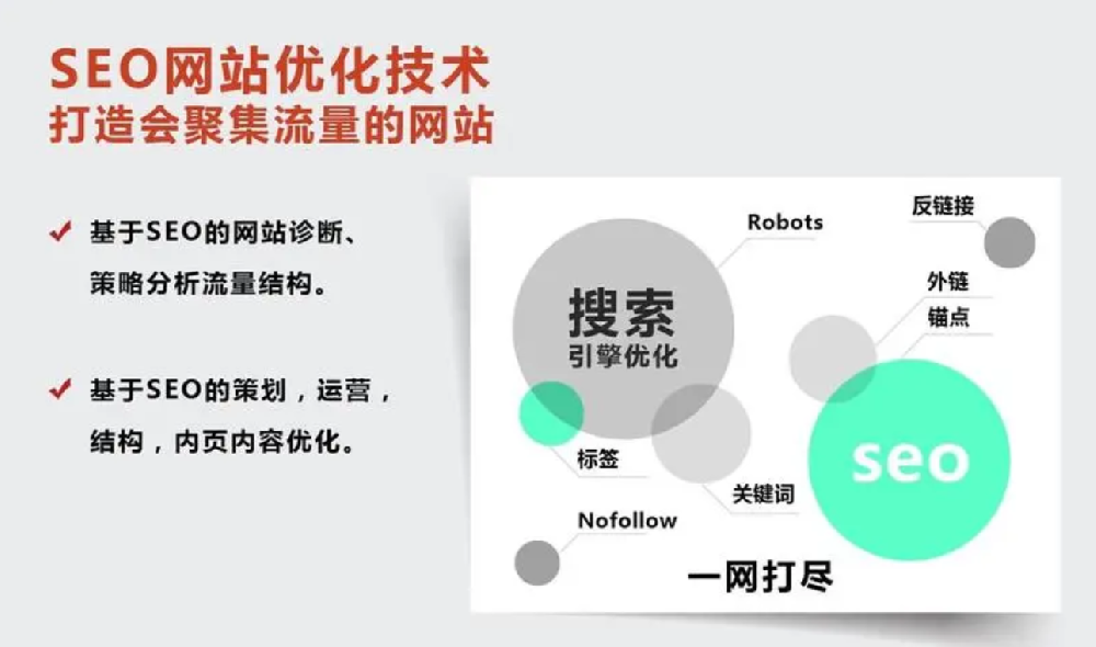 網(wǎng)站自然排名優(yōu)化策略：提升搜索引擎排名，吸引更多潛在用戶