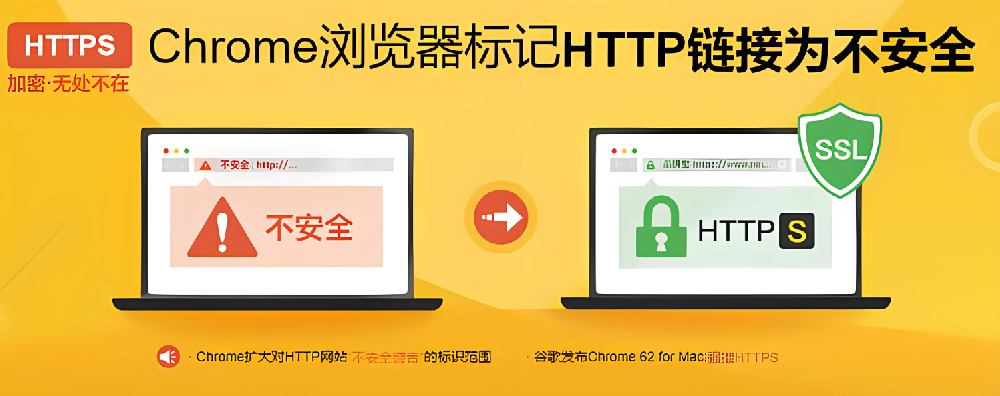 ssl有什么用？是必須的嗎？