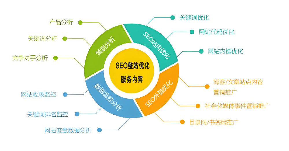 如何做好SEO準(zhǔn)備工作，實(shí)現(xiàn)業(yè)務(wù)增長(zhǎng)？