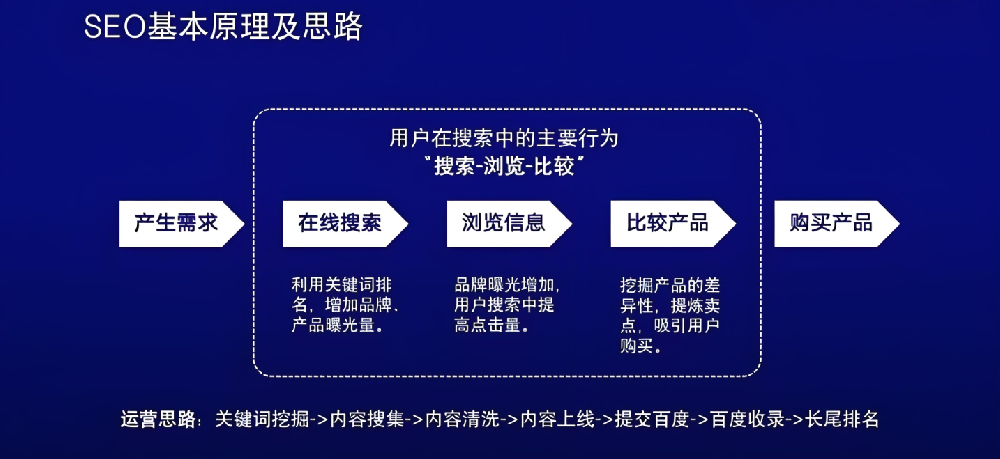 AI浪潮之下，國(guó)內(nèi)SEO將面臨“寒冬”還是迎來(lái)“復(fù)興”？