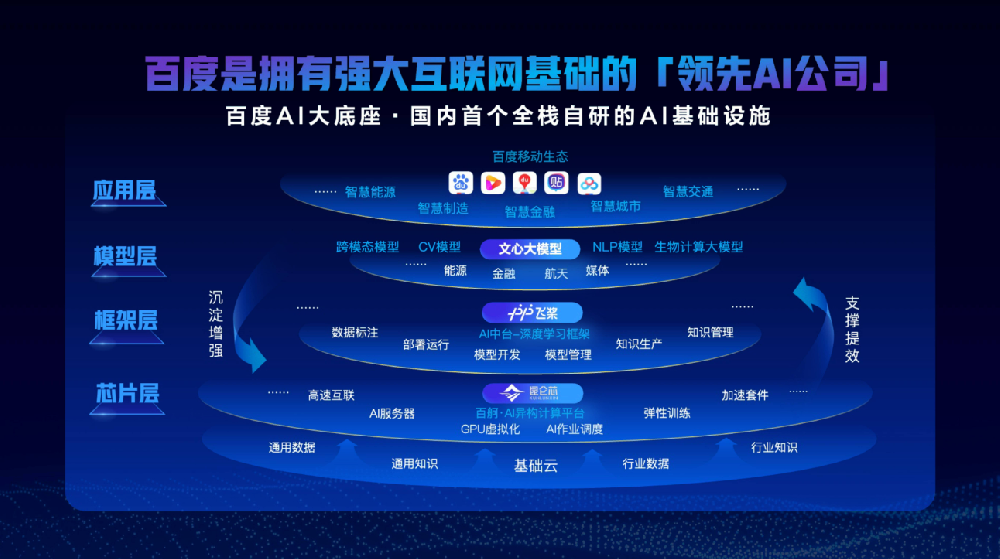 AI賦能搜索變革風(fēng)起，百度憑實(shí)力穩(wěn)占領(lǐng)先高地