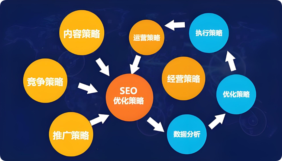 同樣做網(wǎng)站內(nèi)容，為何別人優(yōu)化效果爆棚？關(guān)鍵在這！